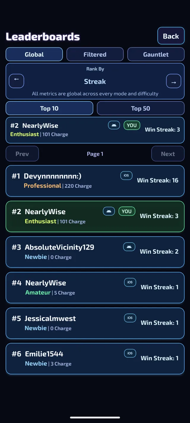 Leaderboards